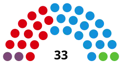 Diagramme