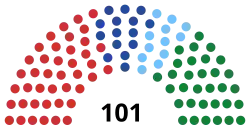 Diagramme
