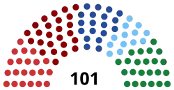 Diagramme