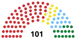 Diagramme