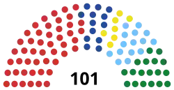 Diagramme