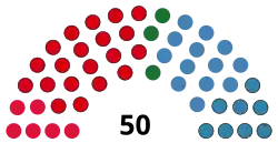Diagramme