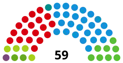 Diagramme
