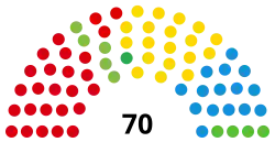 Diagramme