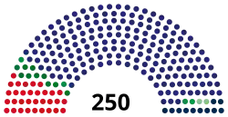 Diagramme