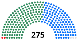 Diagramme