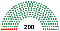 Diagramme