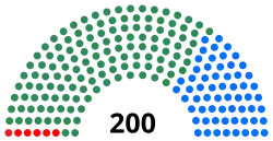 Diagramme
