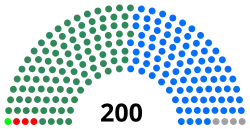 Diagramme