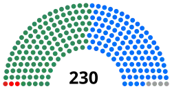 Diagramme
