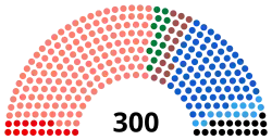 Diagramme