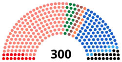 Diagramme