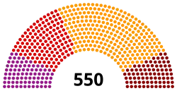 Diagramme