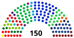 Diagramme