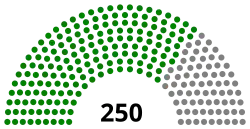 Diagramme