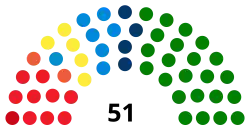 Diagramme