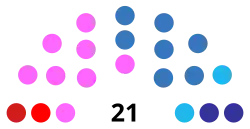 Diagramme