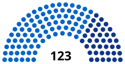 Diagramme