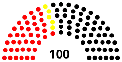 Diagramme
