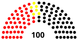 Diagramme