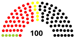 Diagramme