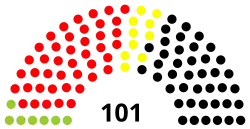 Diagramme