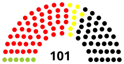 Diagramme
