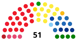 Diagramme