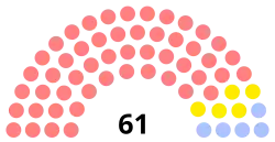 Diagramme