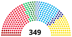 Diagramme