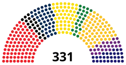 Diagramme