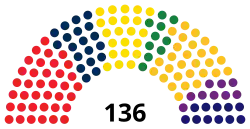 Diagramme2