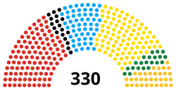 Diagramme