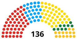 Diagramme2