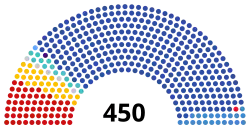Diagramme