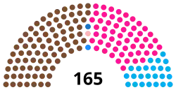 Diagramme