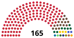 Diagramme
