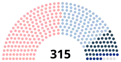 Diagramme