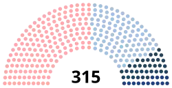 Diagramme