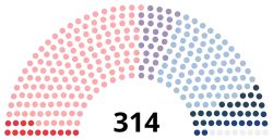 Diagramme