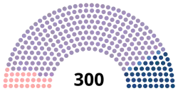 Diagramme