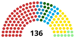 Diagramme2