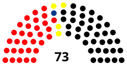 Diagramme