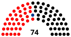 Diagramme