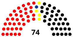Diagramme