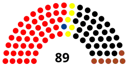 Diagramme