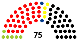 Diagramme