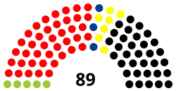 Diagramme