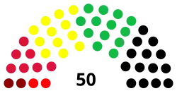 Diagramme
