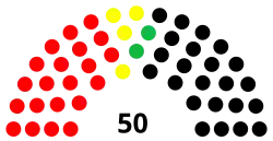 Diagramme